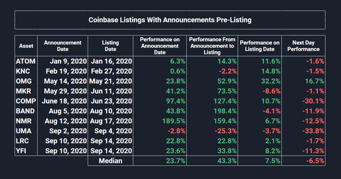 Coinbase pro new listings market cycle in cryptocurrencies